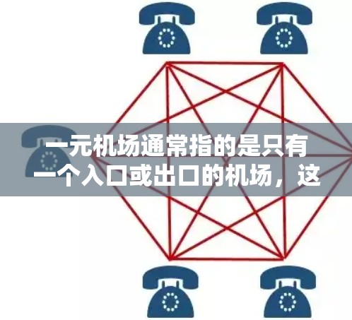 一元机场通常指的是只有一个入口或出口的机场，这种设计在某些特定情况下可能会面临挑战。以下是对一元机场可能面临的问题及可能的原因的详细分析