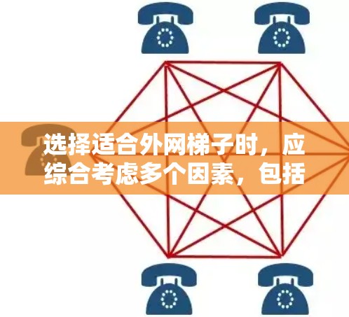 选择适合外网梯子时，应综合考虑多个因素，包括尺寸、类型、安装方式、清洁维护、预算等。以下是详细的步骤指南