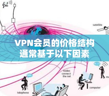 VPN会员的价格结构通常基于以下因素