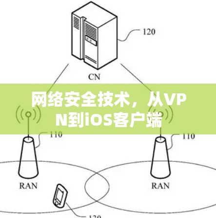 网络安全技术，从VPN到iOS客户端