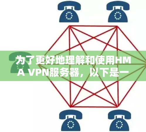 为了更好地理解和使用HMA VPN服务器，以下是一个详细的学习步骤指南